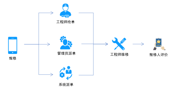upfile