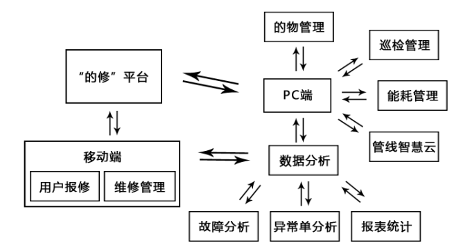 upfile