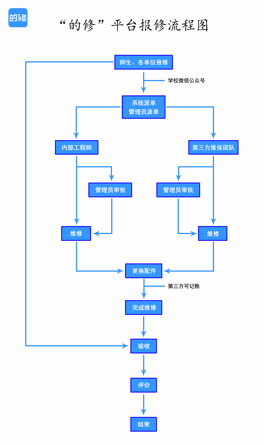 upfile
