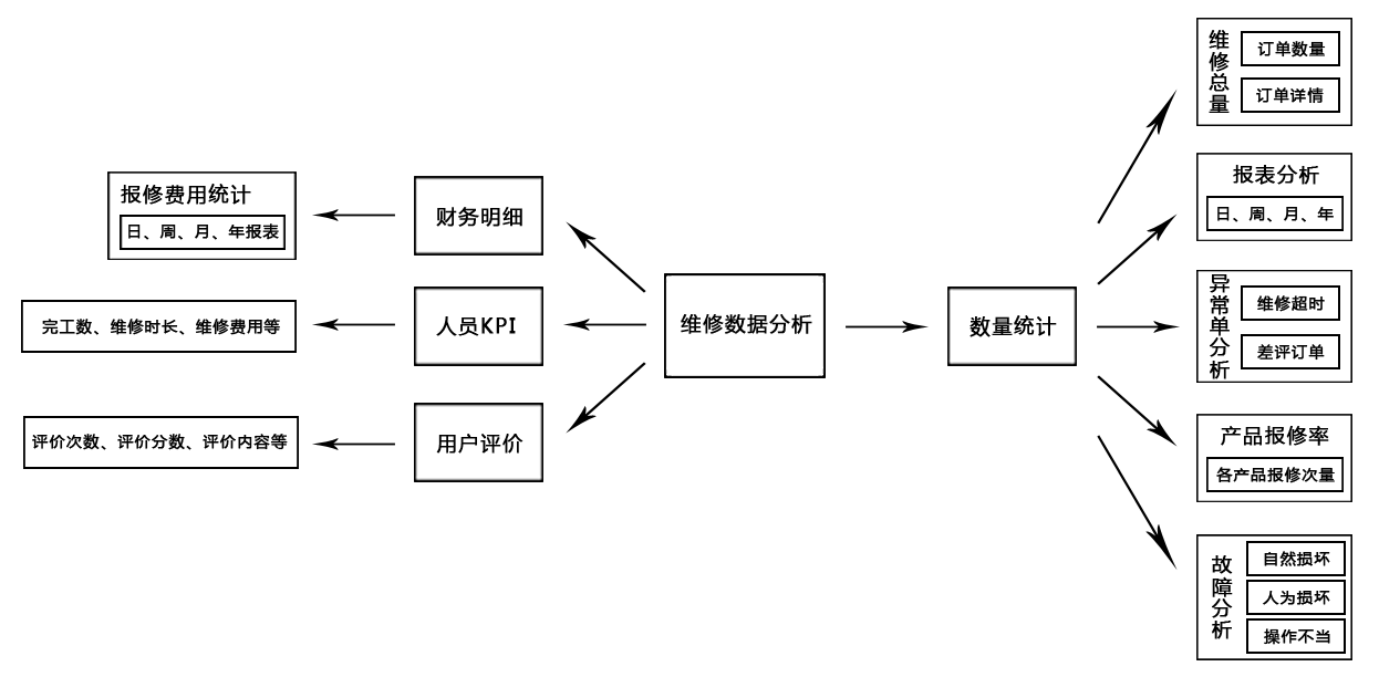 upfile