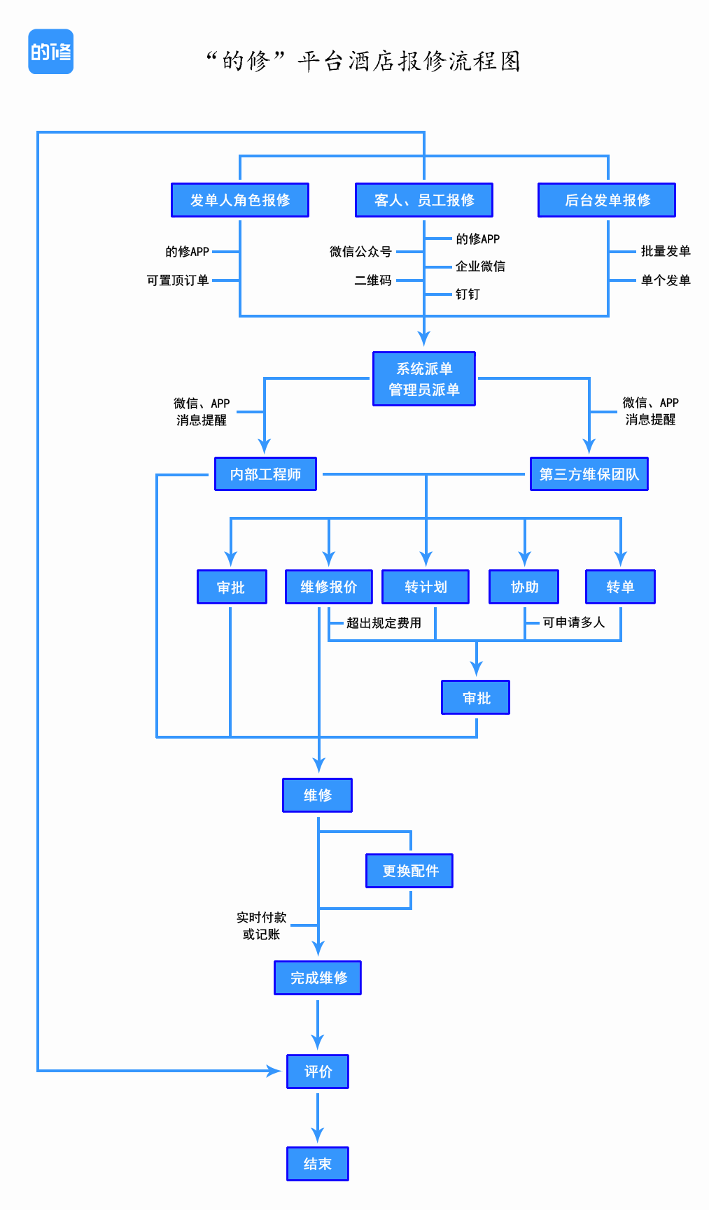 upfile